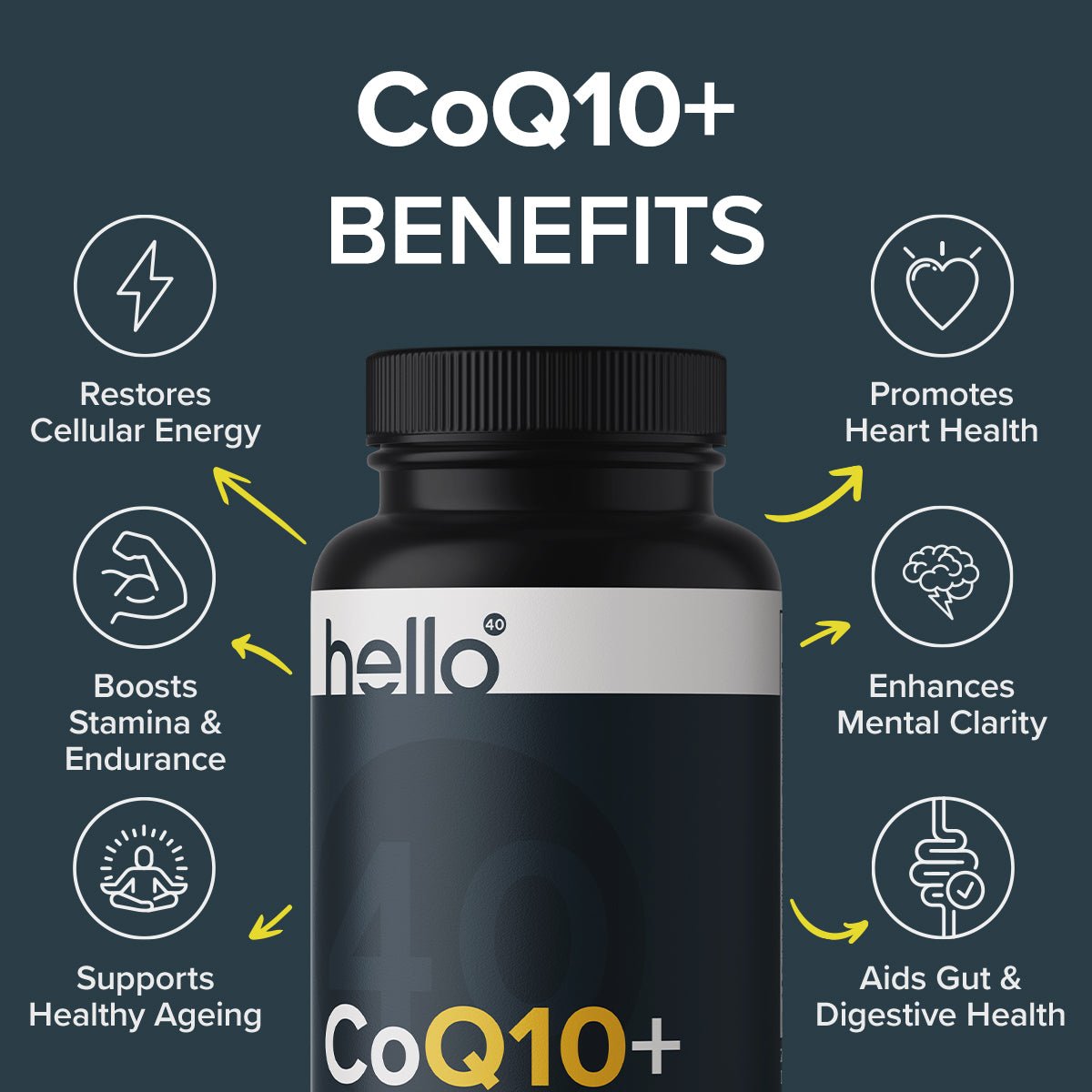 CoQ10+ - HelloForty Europe